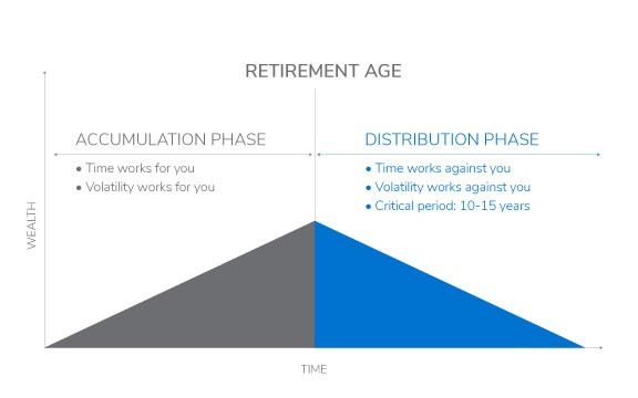 Retirement